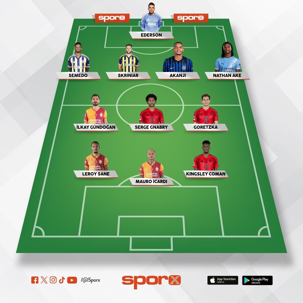 BU KADRO 2023�TE KURULSA ORTALIGI DAGITIRDIK