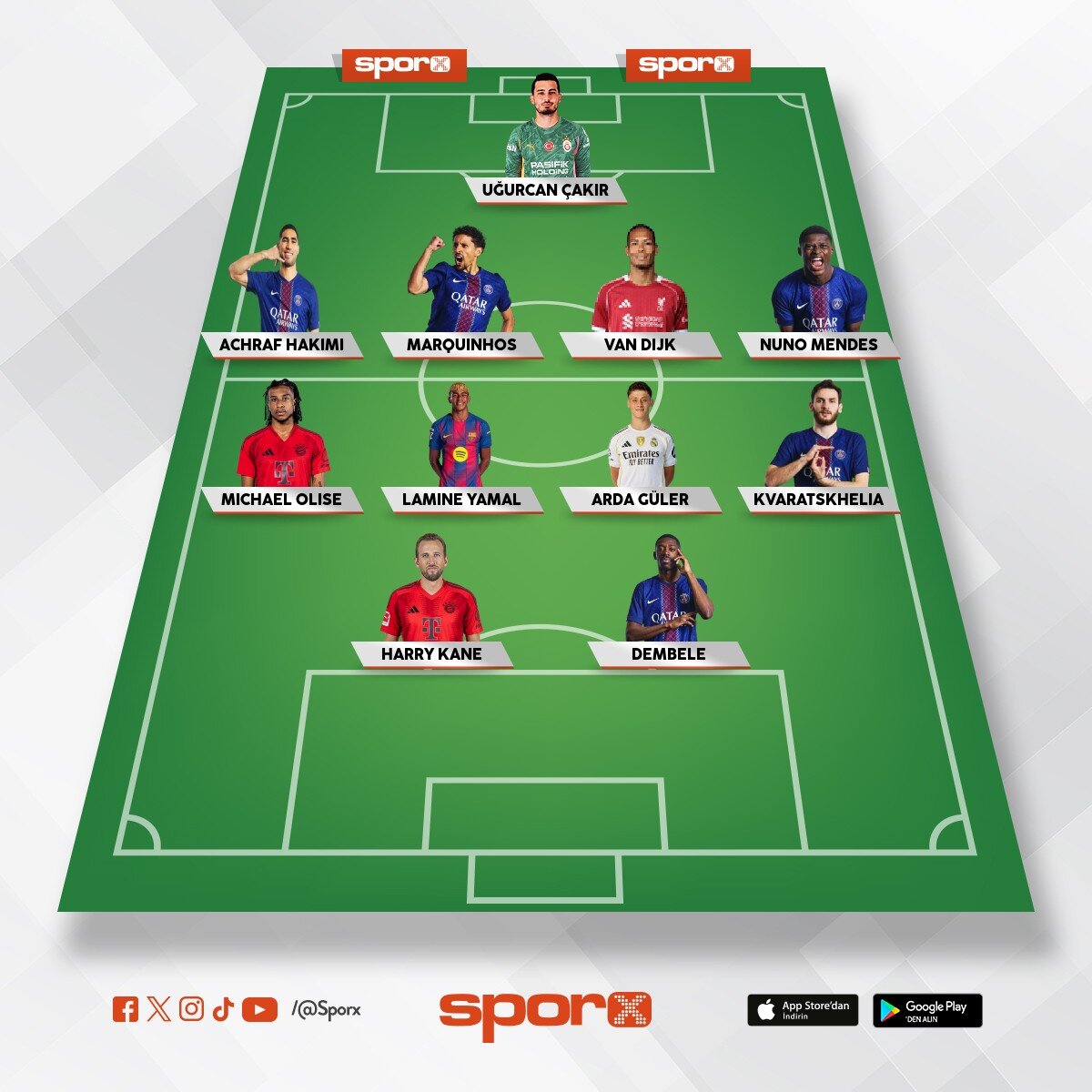 d�nyan�n g�ncel en iyi 11 i