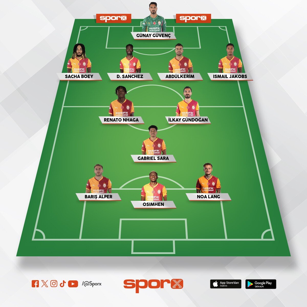 Samsun'a kar�� 60'ta  sa� koridoru ve orta ��l�y� yenileyin. Top bizde kals�n, defans geri ka�mas�n.