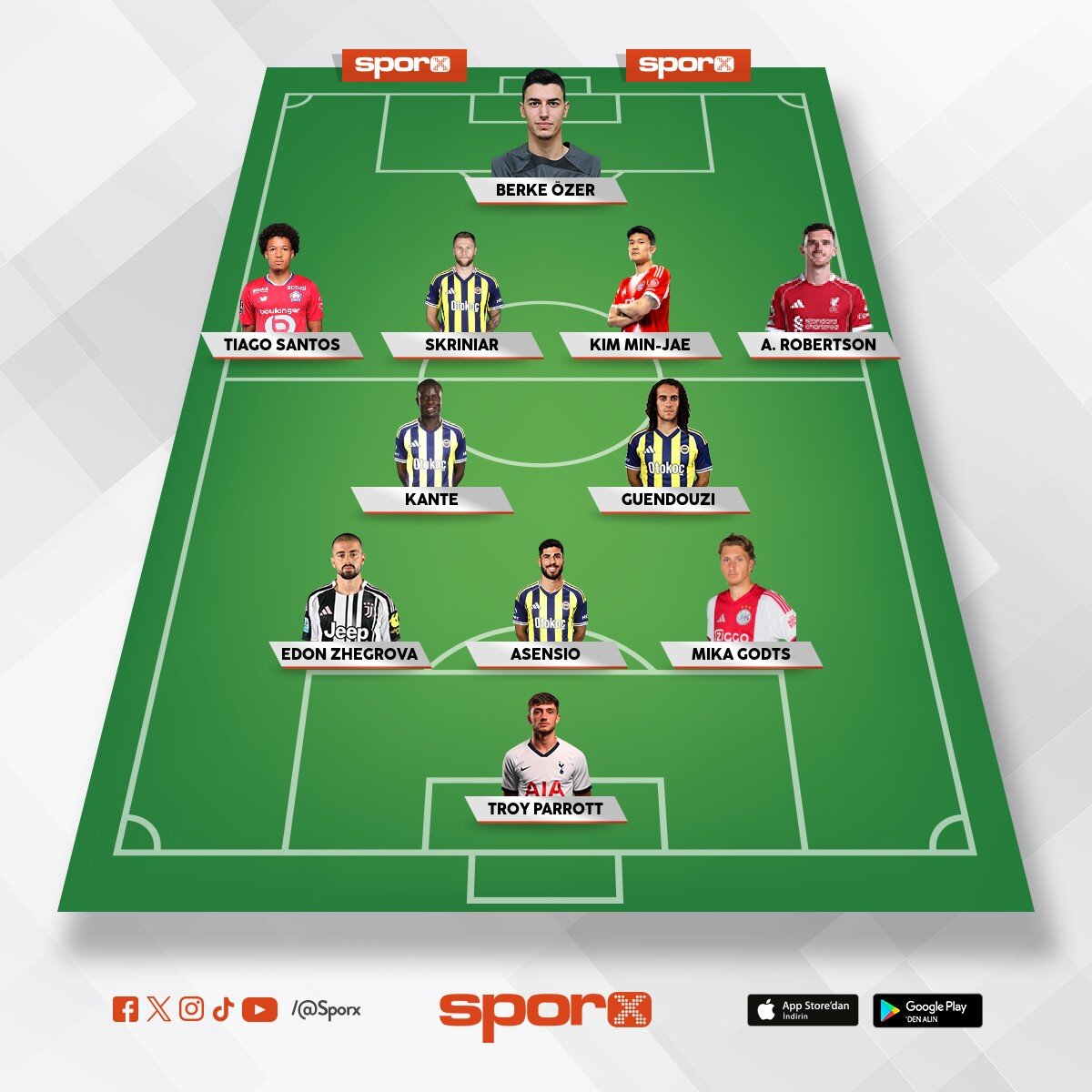 2026-2027 Fenerbah�e kadrosu