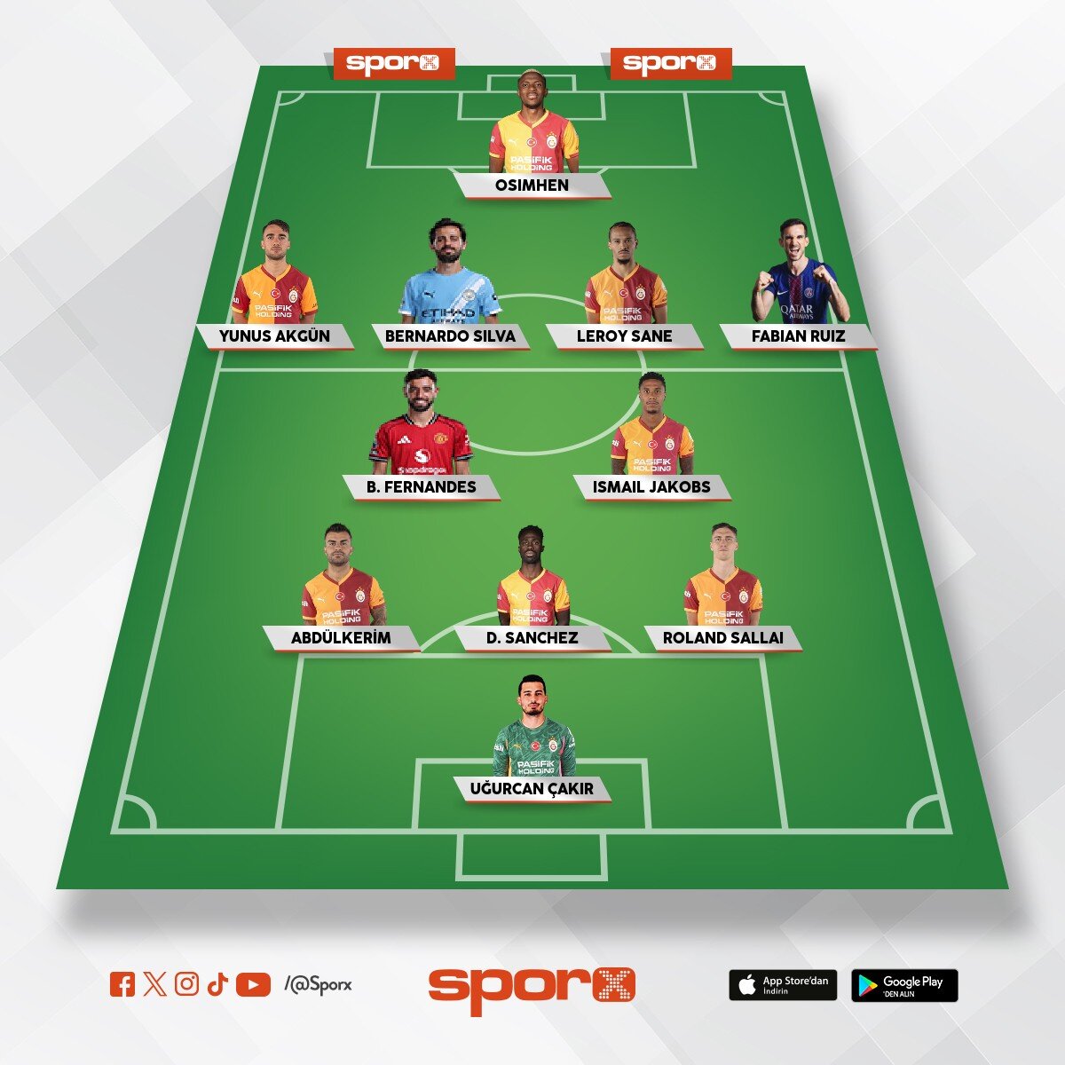 �ok abartmaya gerek yok ama kadro bu olursa �ampiyonlar ligi �eyrek final �ans yan�m�zda yar� final