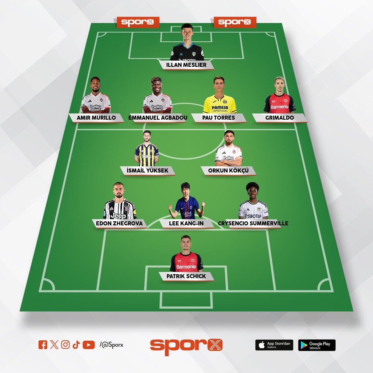 Doekhi,Emirhan,ndidi,olaitan,mu�i,semihK,oh yedekler