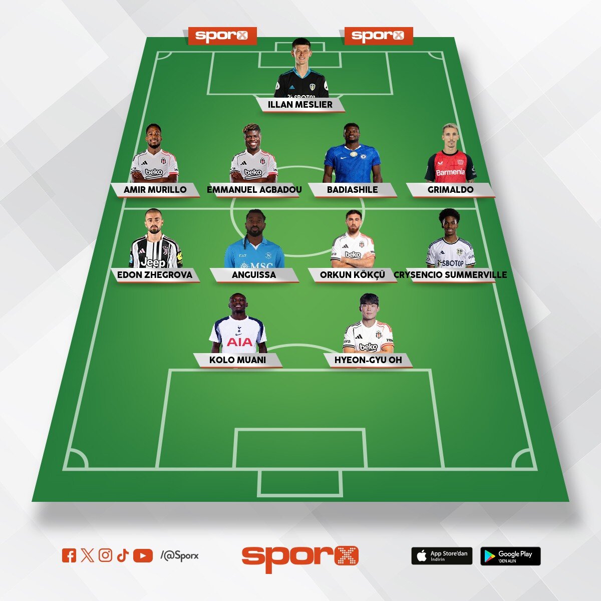 �smailYuk,olaitan, mu�i , semih, cerny , yedekler 