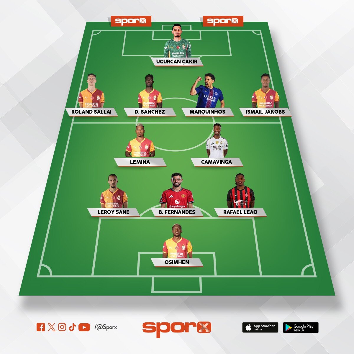 2026 GS = Okan Buruk 