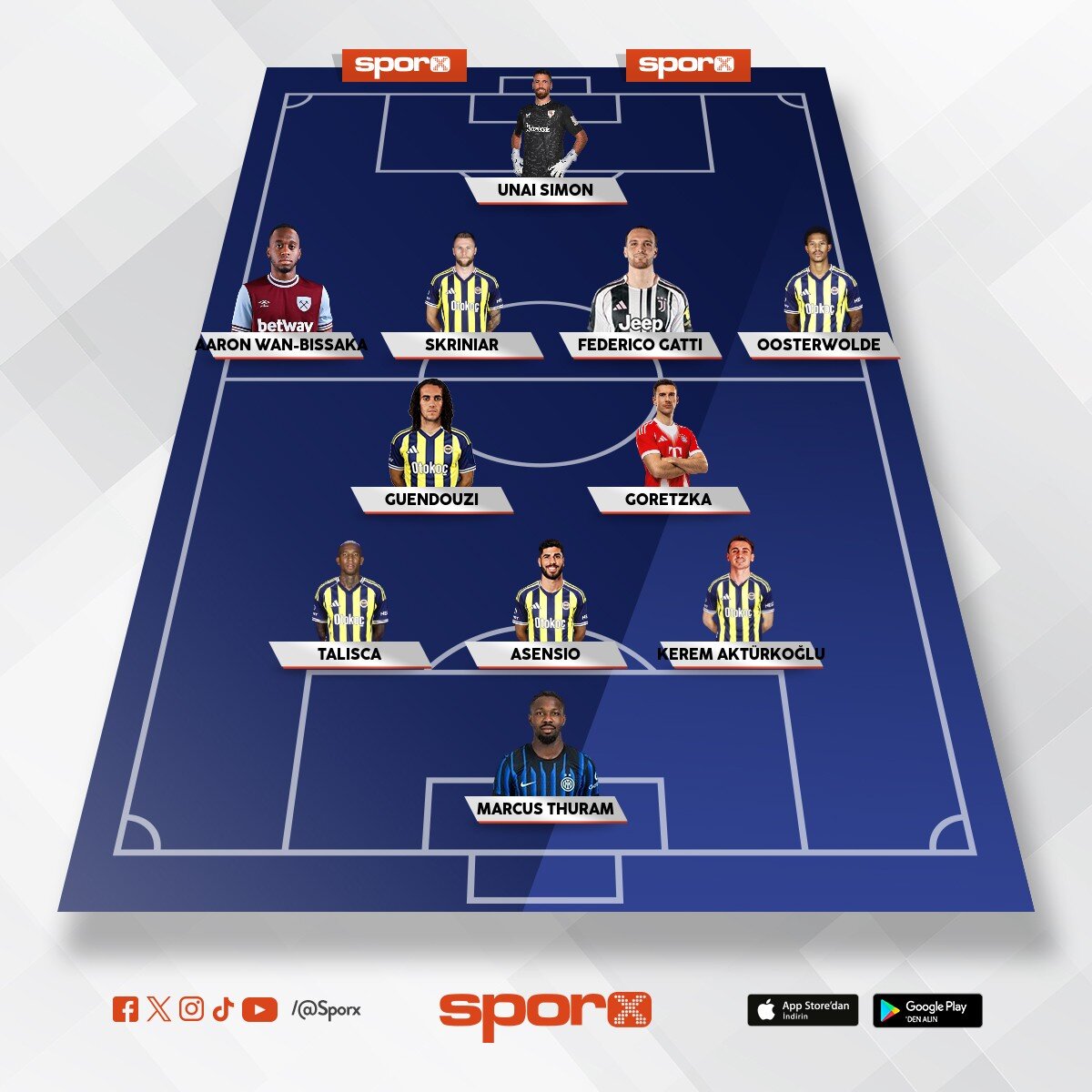 fenerin yapmasi gereken