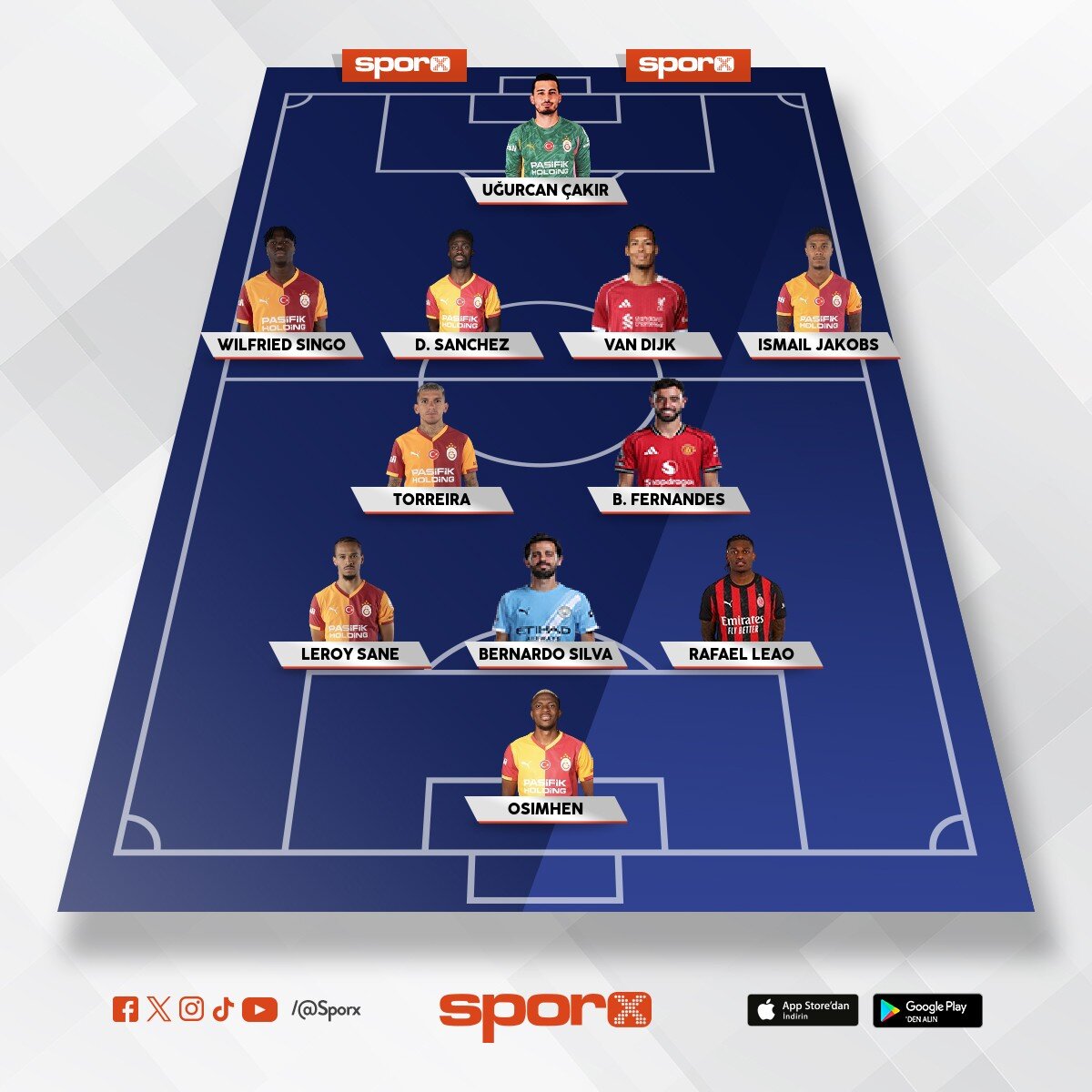 2026- 2027Galatasaray'�n �ampiyonlar ligi i�in kadrosu