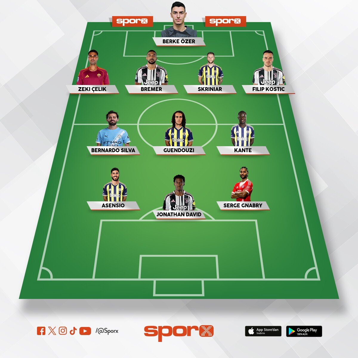 �ampiyon olacak kadro Td : Vitor pereira