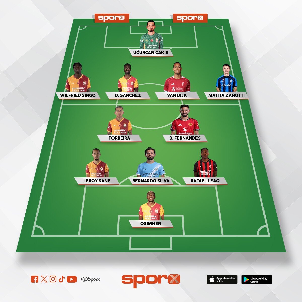 Galatasaray��n gelecek sezon 100% kadrosu 