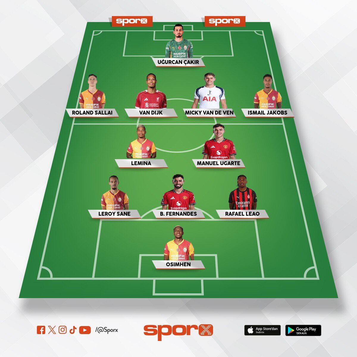 Galatasaray 26/27 Muhtemel ilk 11.