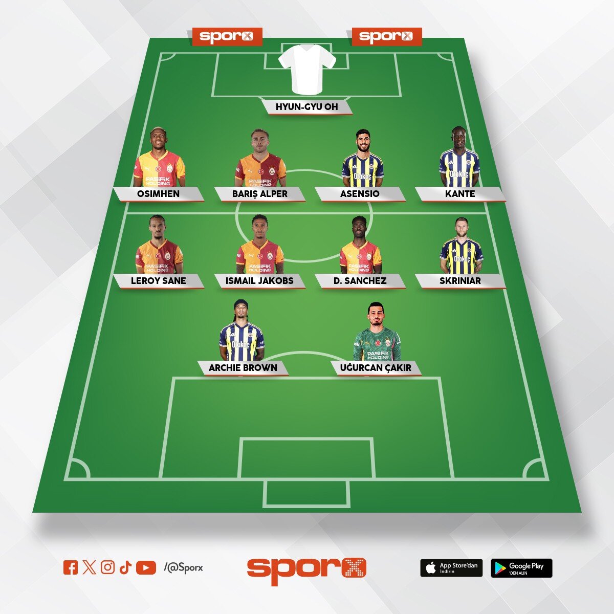 s�per lig kadrosu