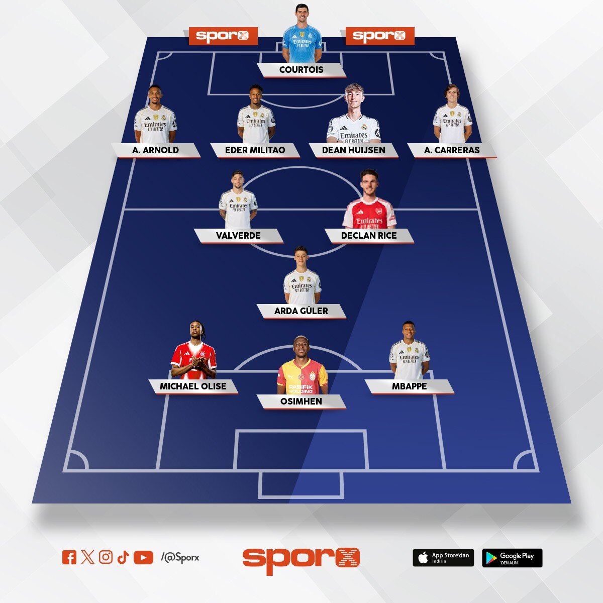 Vini belingham tchoumani rodrygo g�nder 