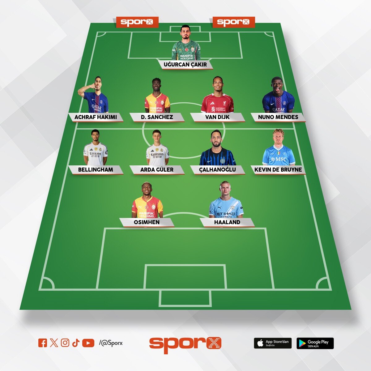 en iyi ucl kadrosu