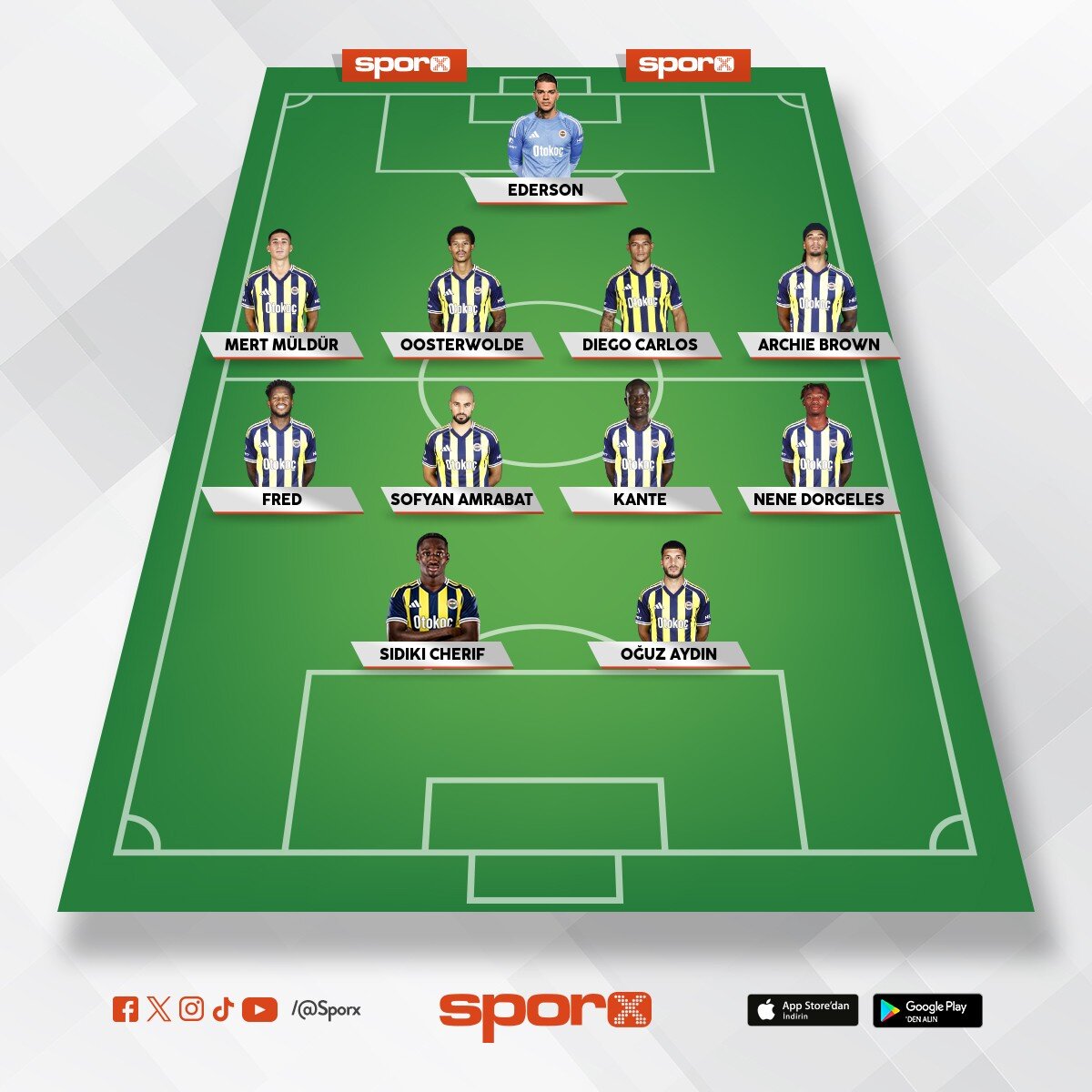 150 mio gelir 