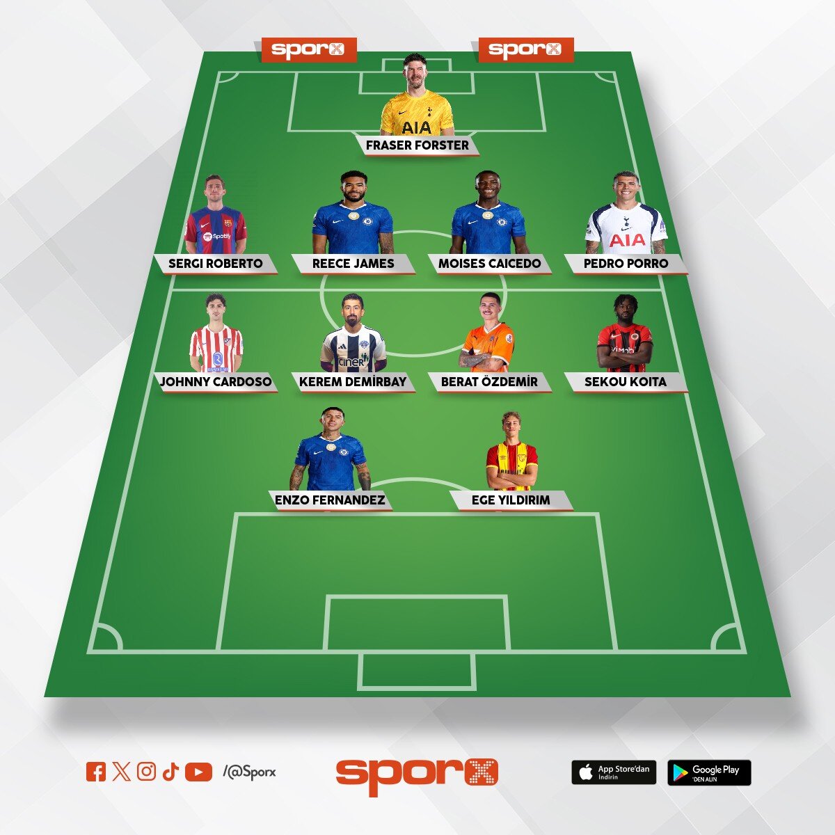 Pau Fc