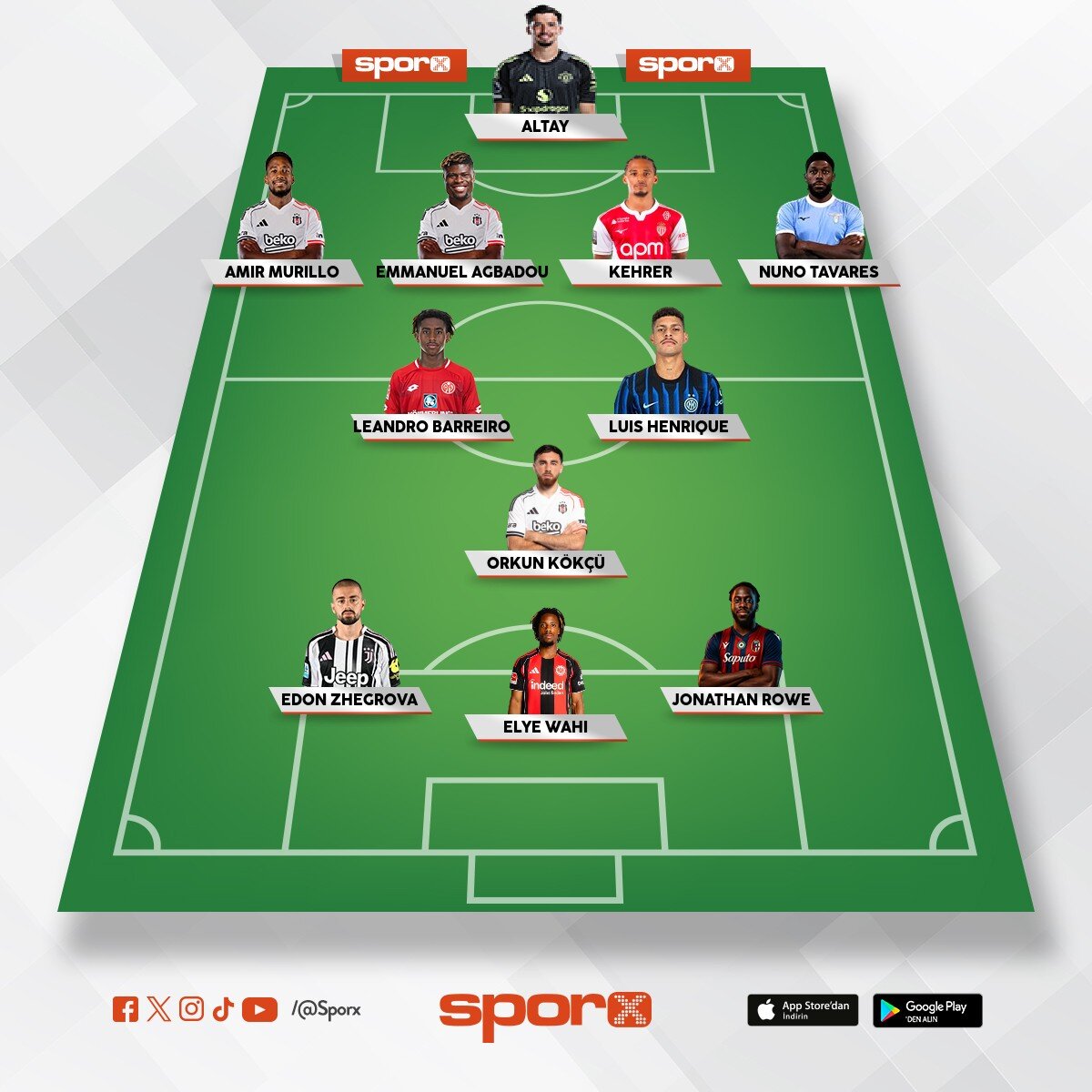 2026/2027 olmas� gereken bjk