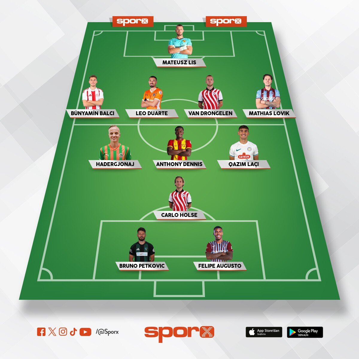 S�K�C� FC