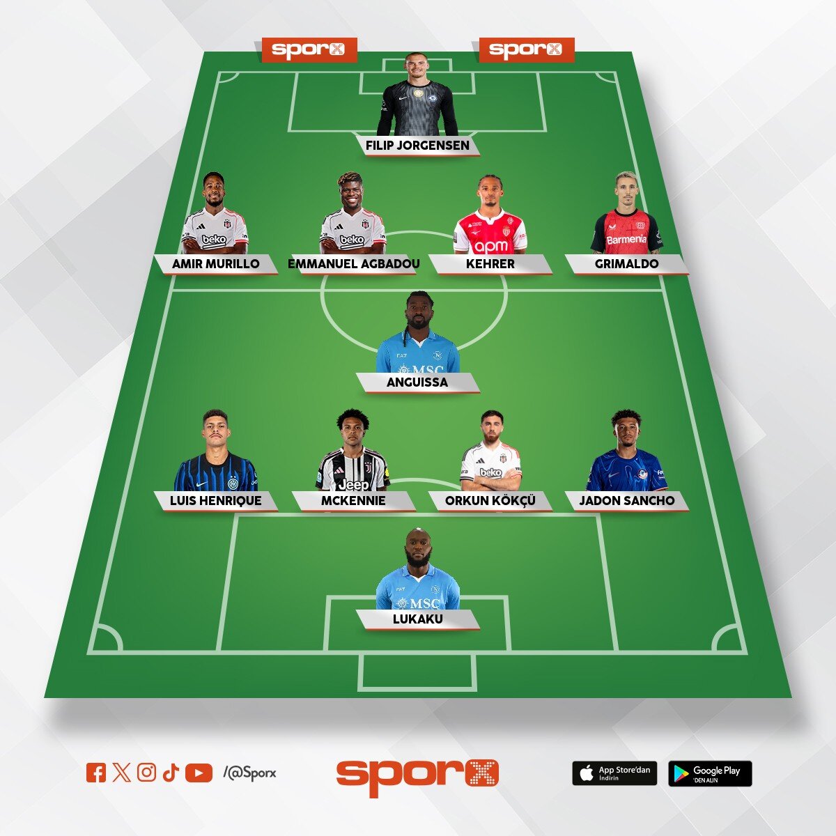 Besiktas Transferler