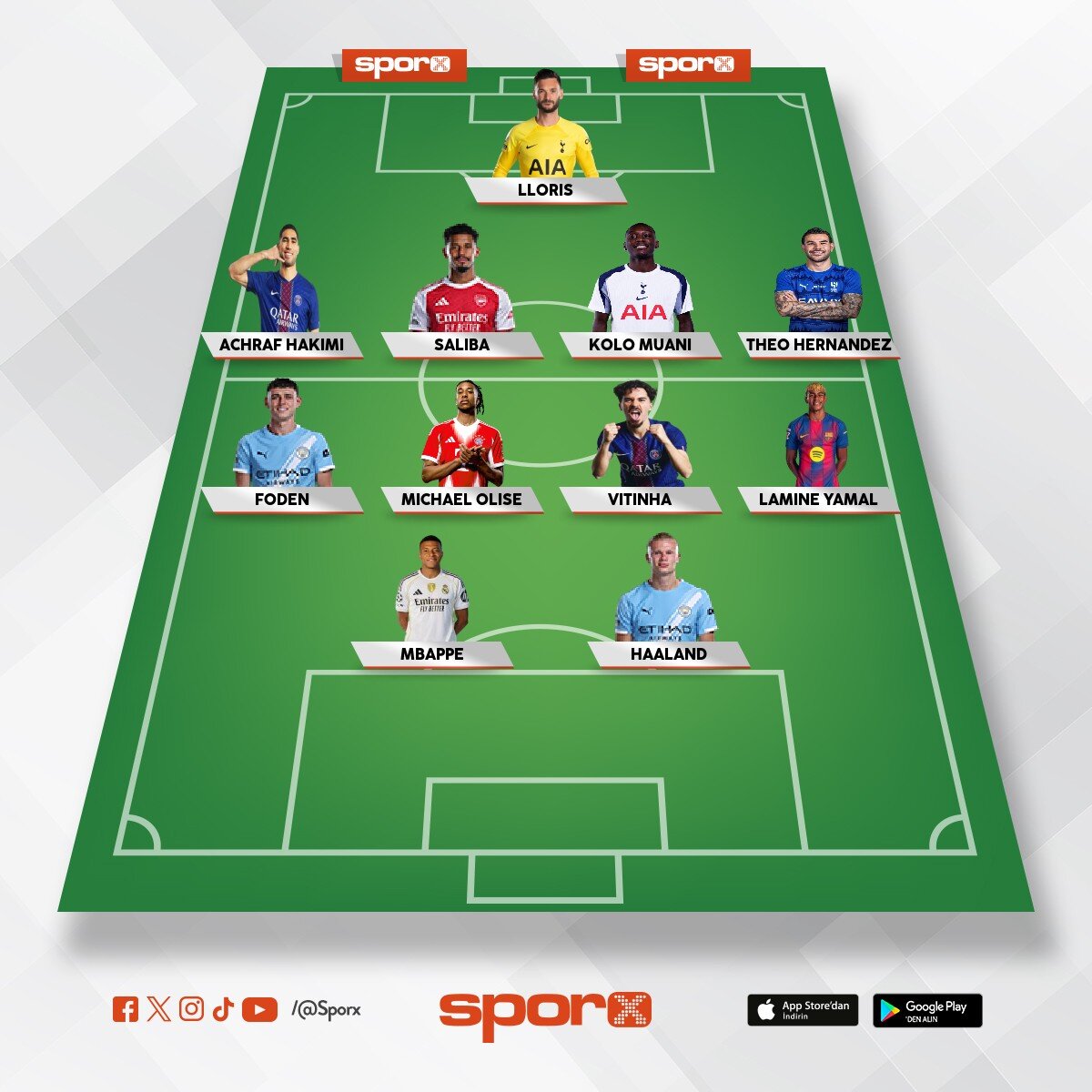 2050 trabzonspor kadrosu