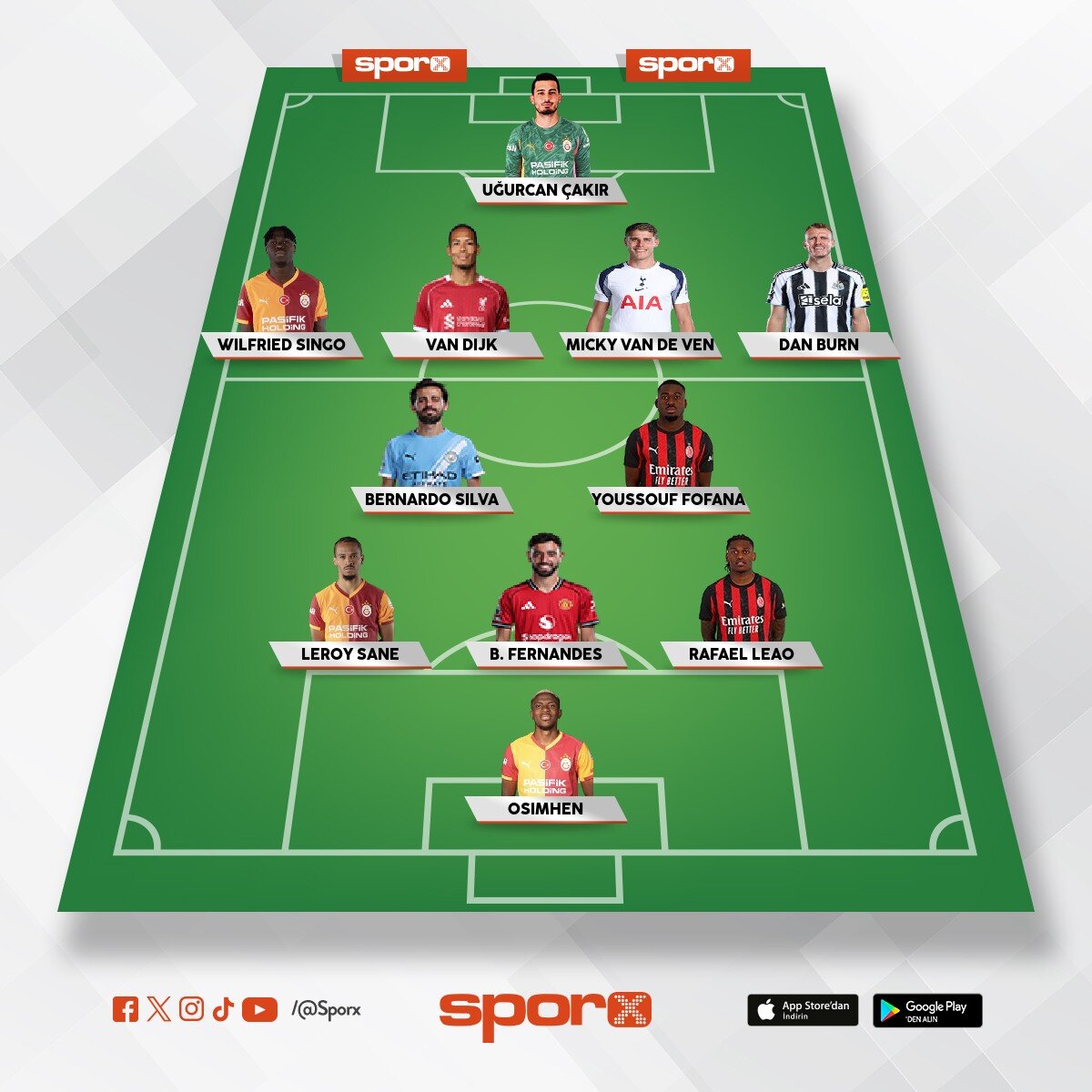 Galatasaray 26/27 Muhtemel ilk 11.