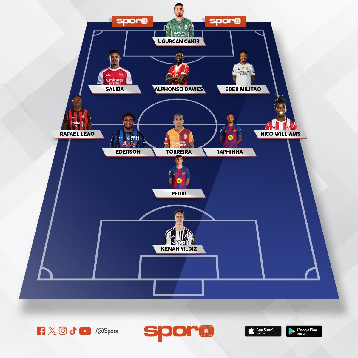 GS YEN�LENMEYE G�TMEZSE UCL DE Y�NE H�SRAN OLUR