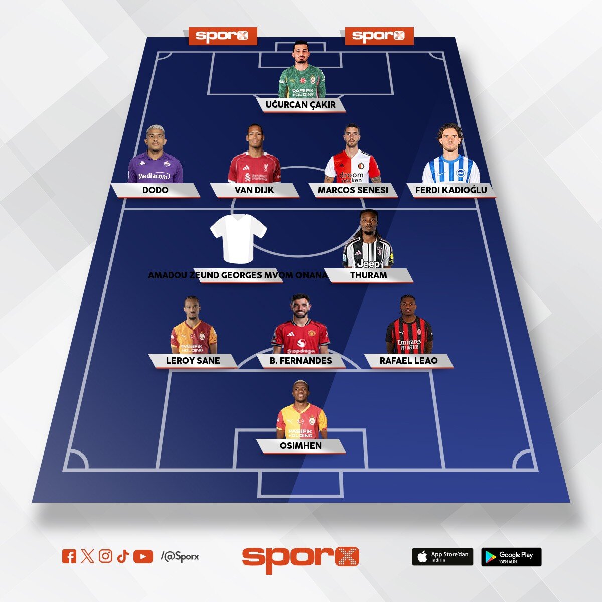 Yedek :s�rloth,sanchez,zeki,eren,yunus,deniz g�l,bertu�,hakan,ilkay