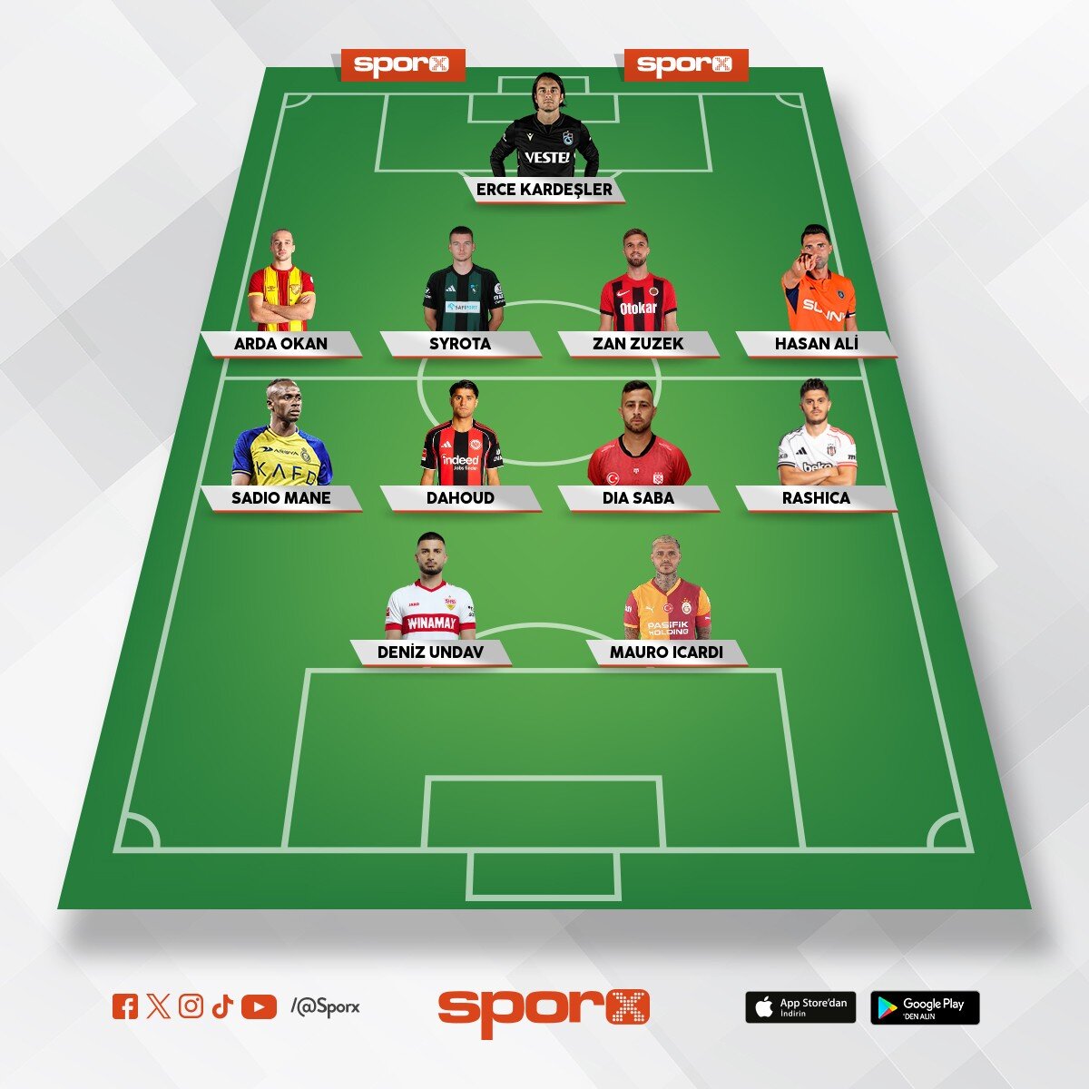 Amedsporun gelecek sezon ki 100% kadrosu 