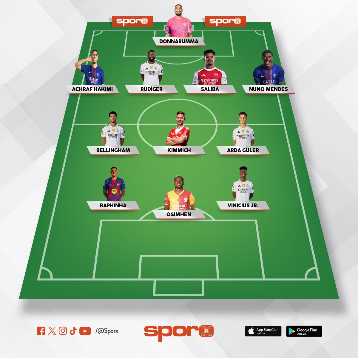 Ucl best