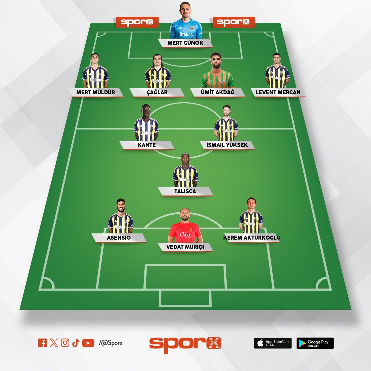 �rfancan,Yi�it ,salih  ,�rfancan ,deniz 