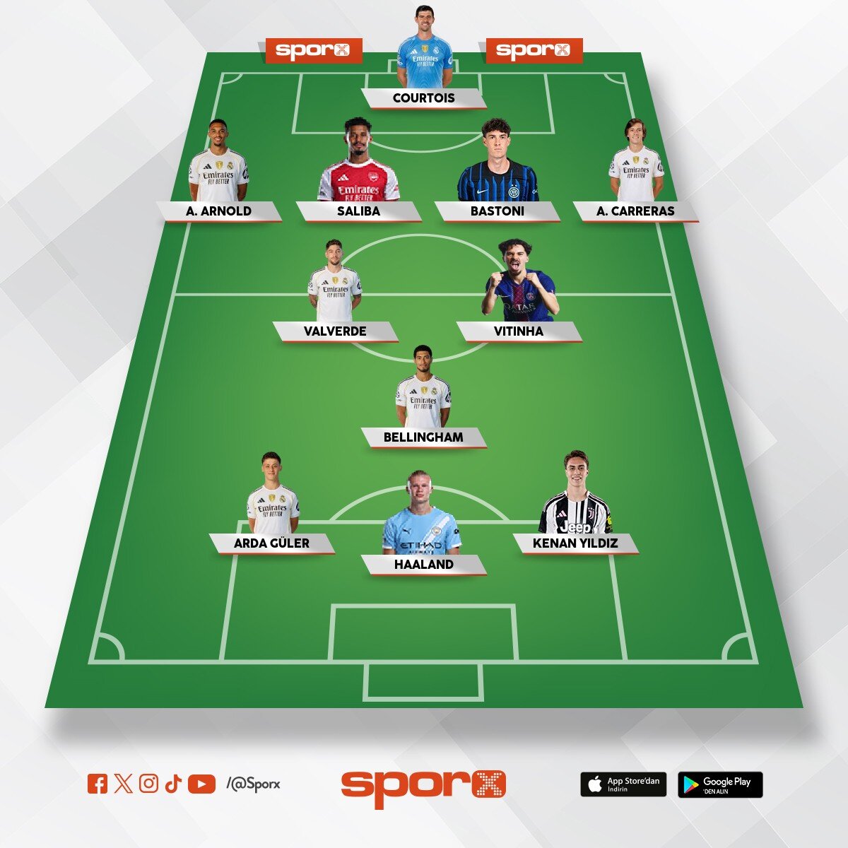 Jos� Mourinho/REAL MADR�D CF