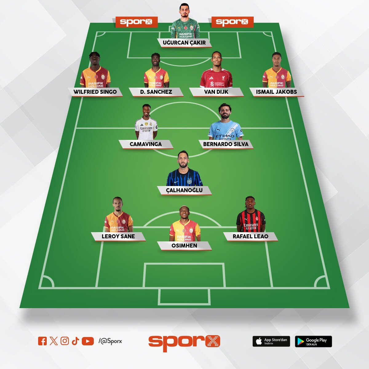 UCL