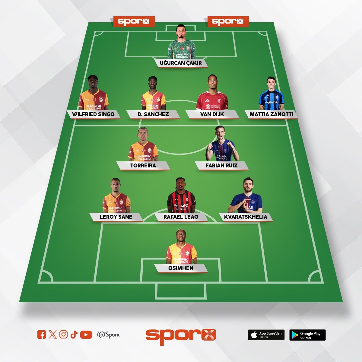Galatasaray��n gelecek sezon ki 100% kadrosu 