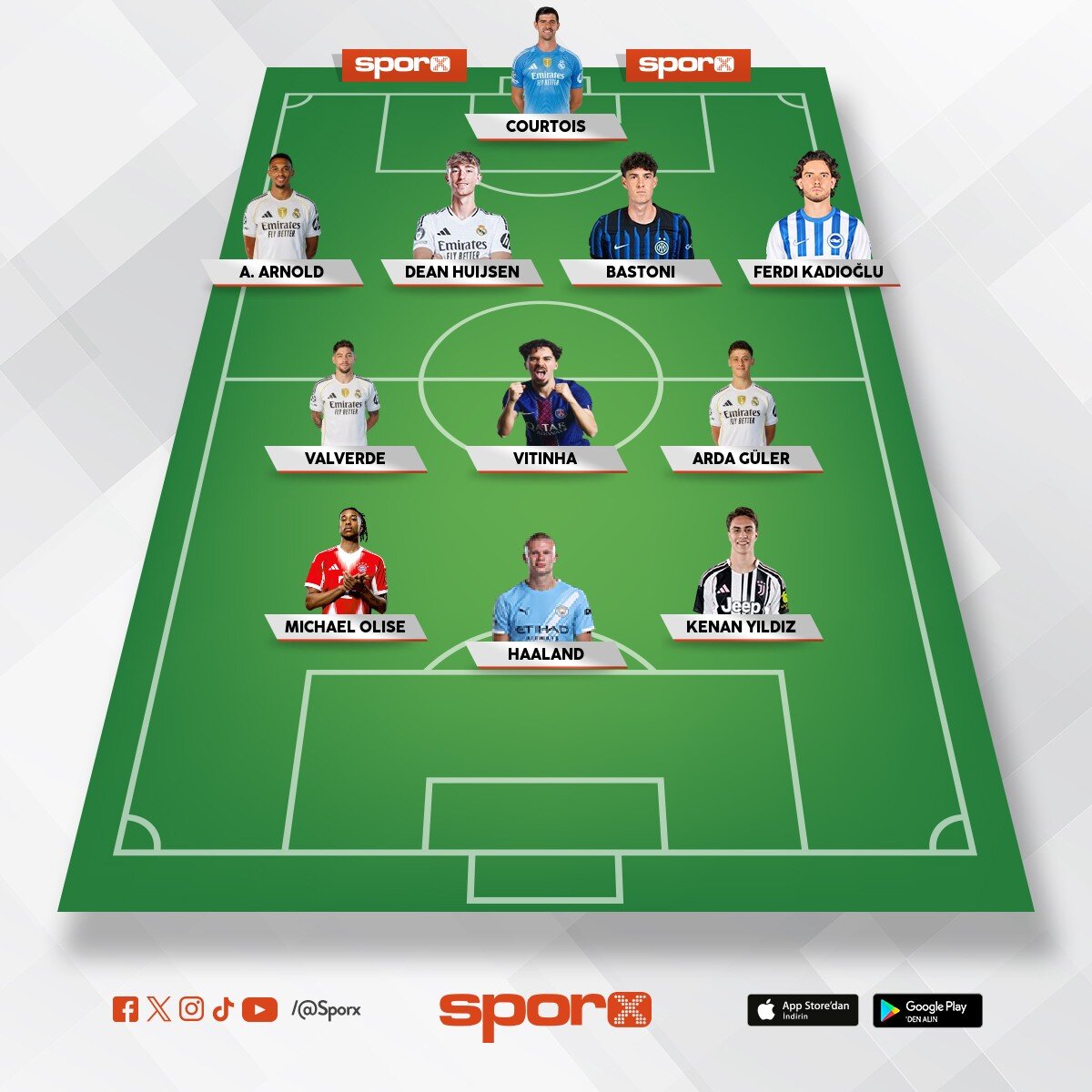 Has Real Madrid