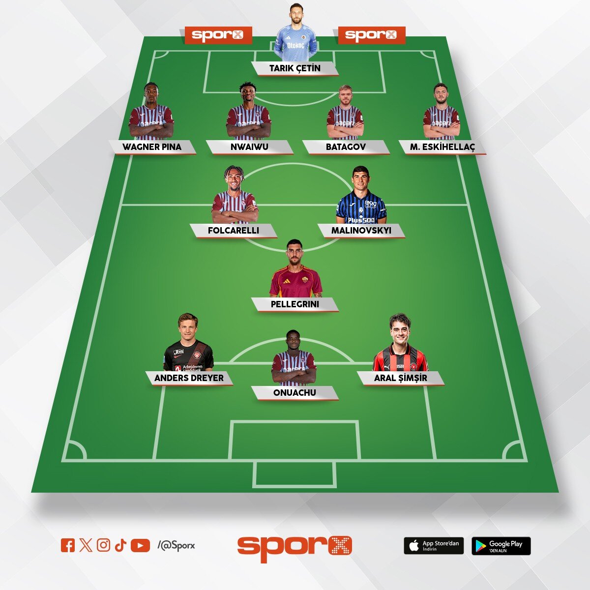 2026 2027 Muhtemel Trabzonspor 11