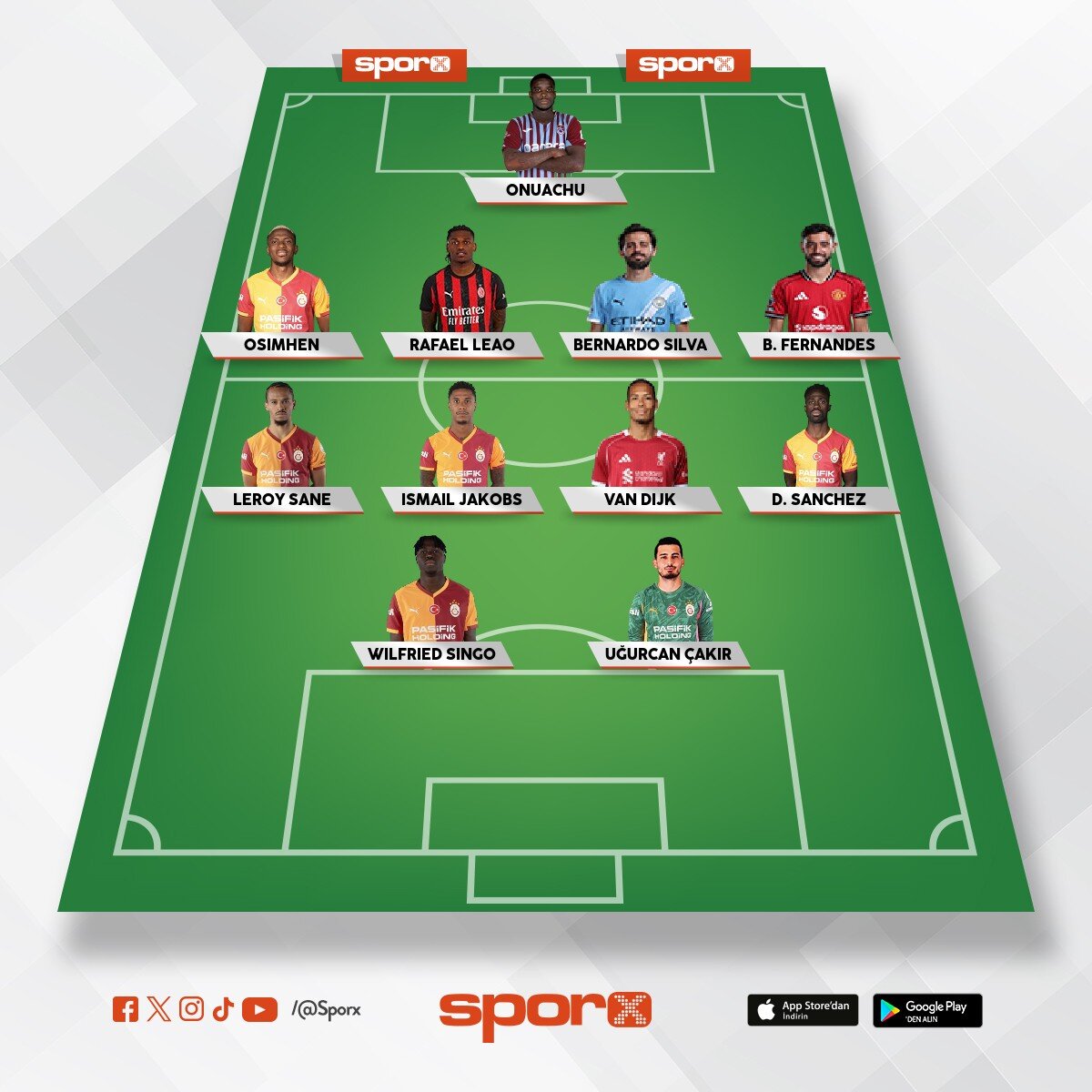 gs