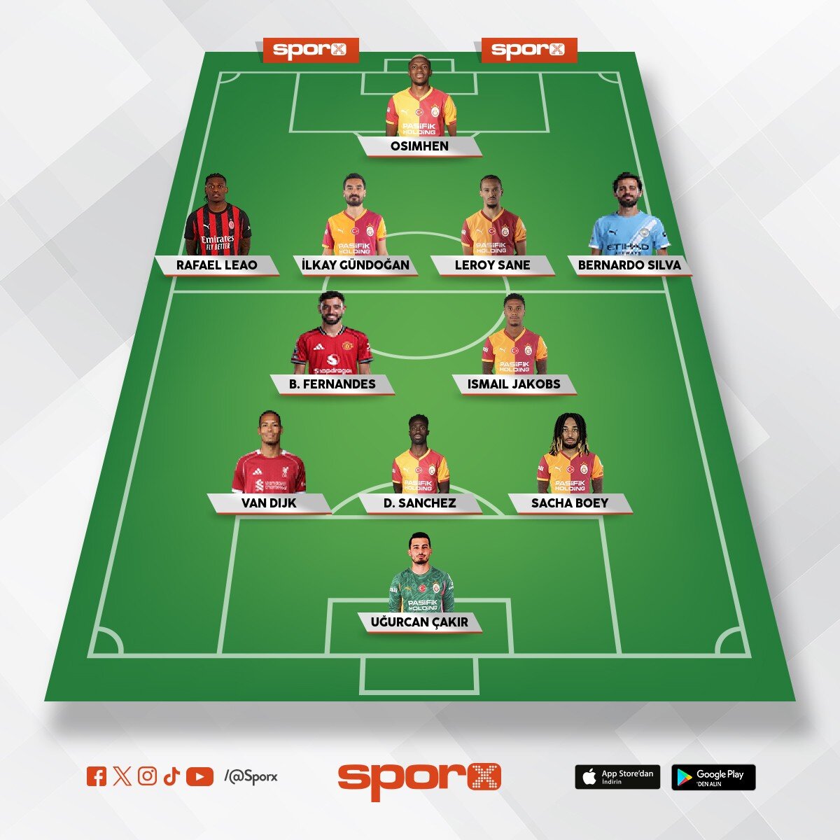 Galatasaray kadrosu 2026-27 sezonu