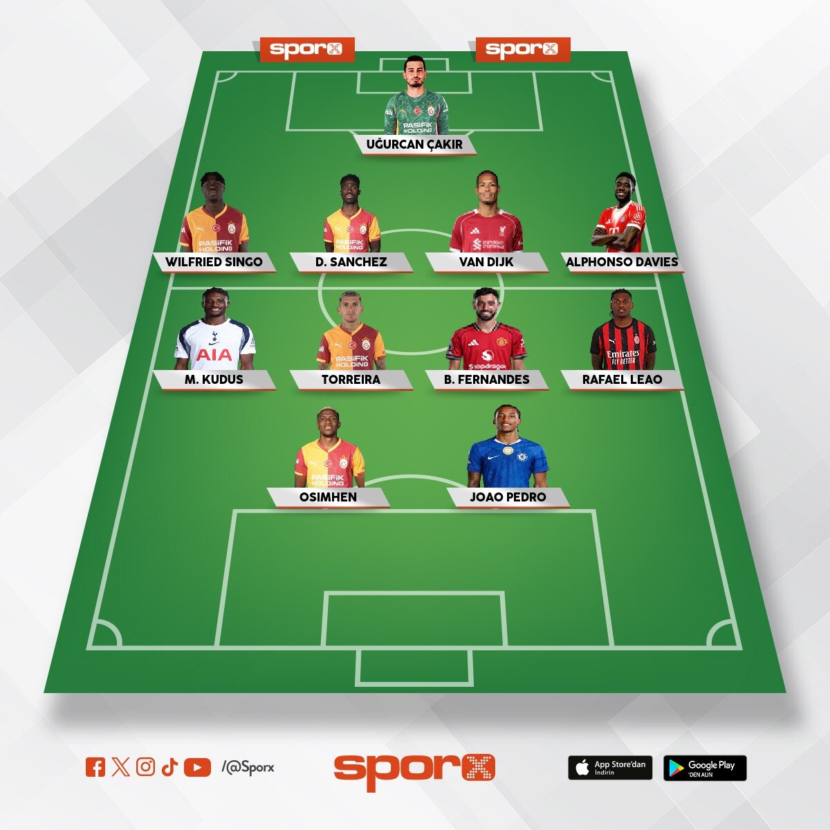 Ucl