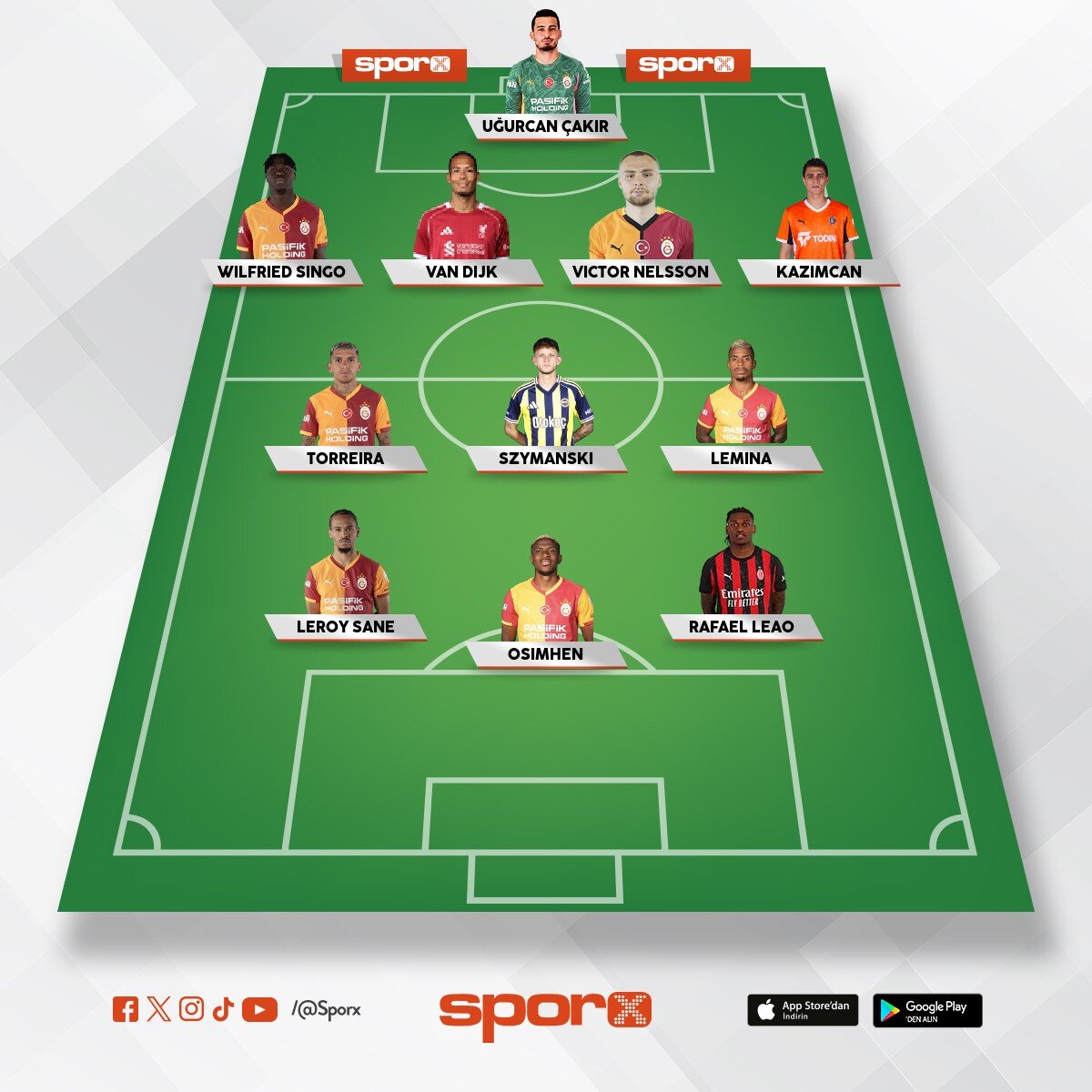 Galatasaray 2026/27 sezonu ilk 11'i