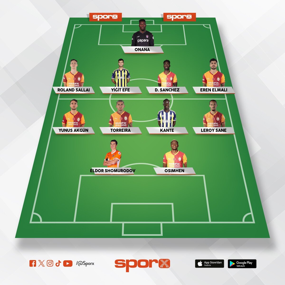 s�per lig 20252026en iyi g�m�� 11