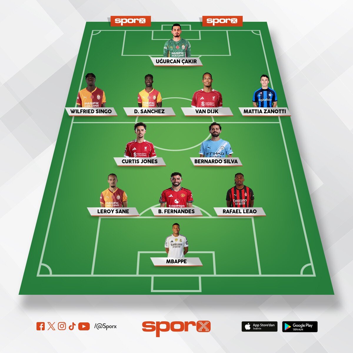 galatasarayin gelecek sezon ki 100% kadrosu