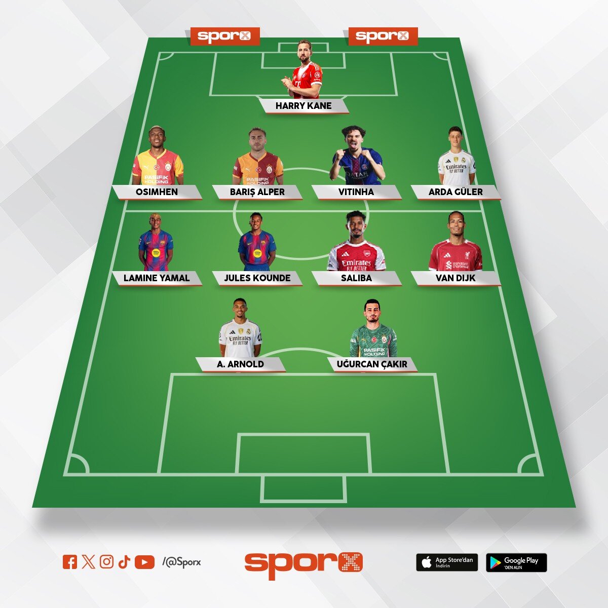 UCL