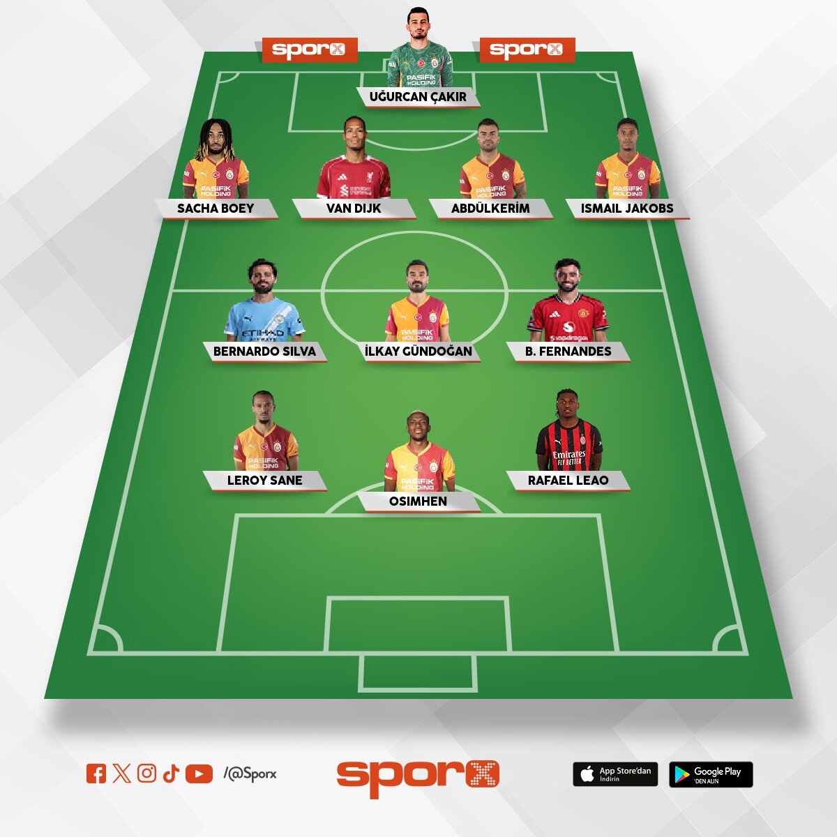 Galatasaray 26/27 Muhtemel Kadro
