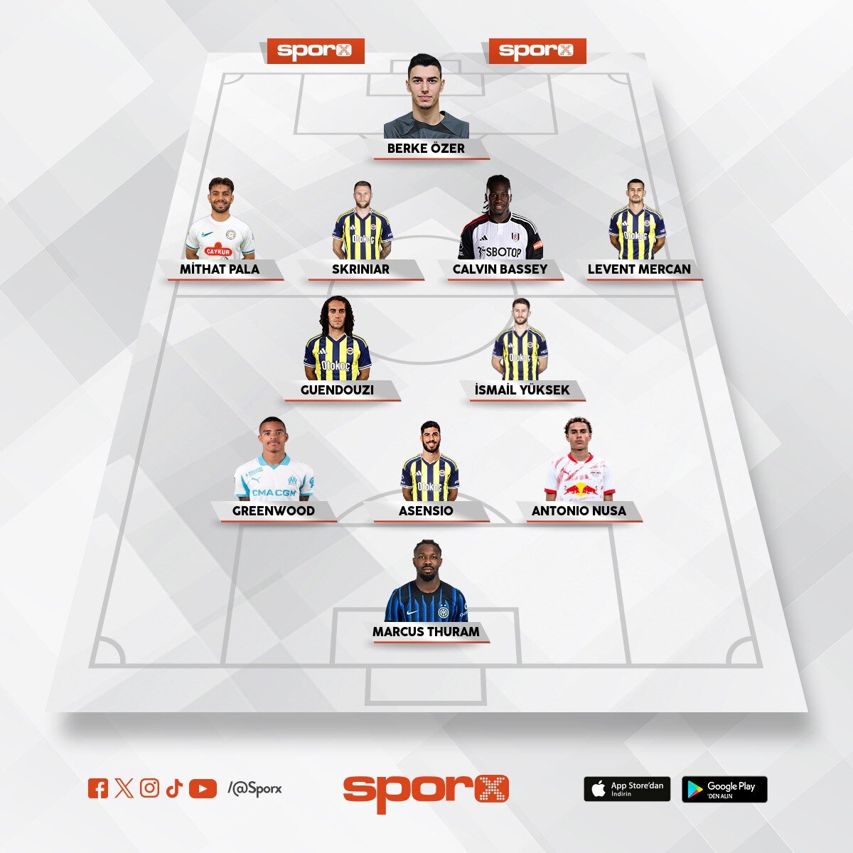 ismail kartal