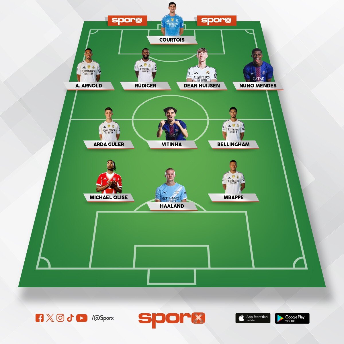 Gelecek sene madrid