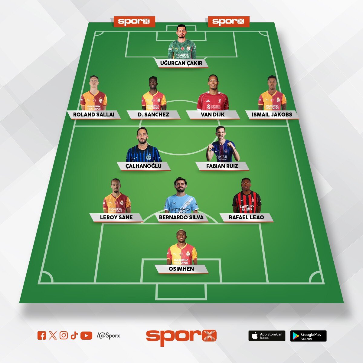 Gs ucl