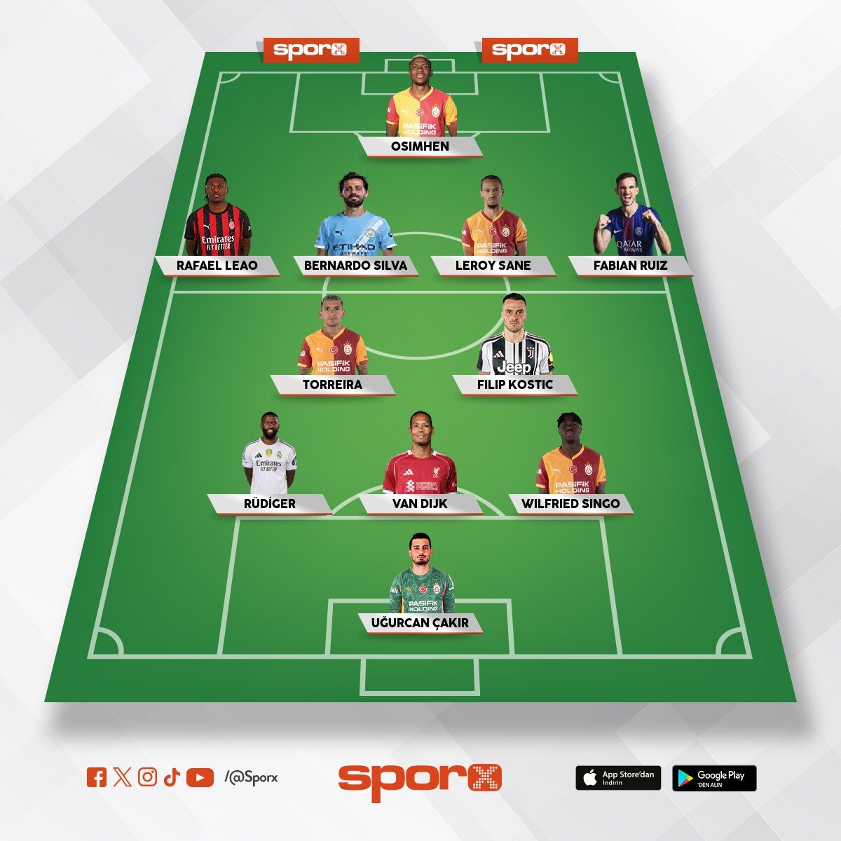 UCL