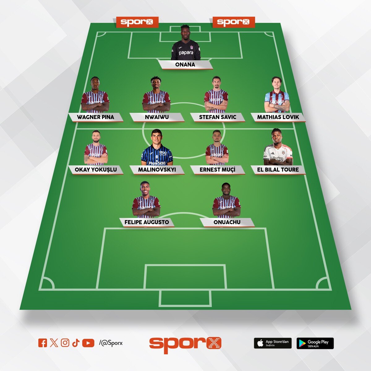 Trabzonspor 2027 Bou.Salih.Ozan.Olai.Zubkov