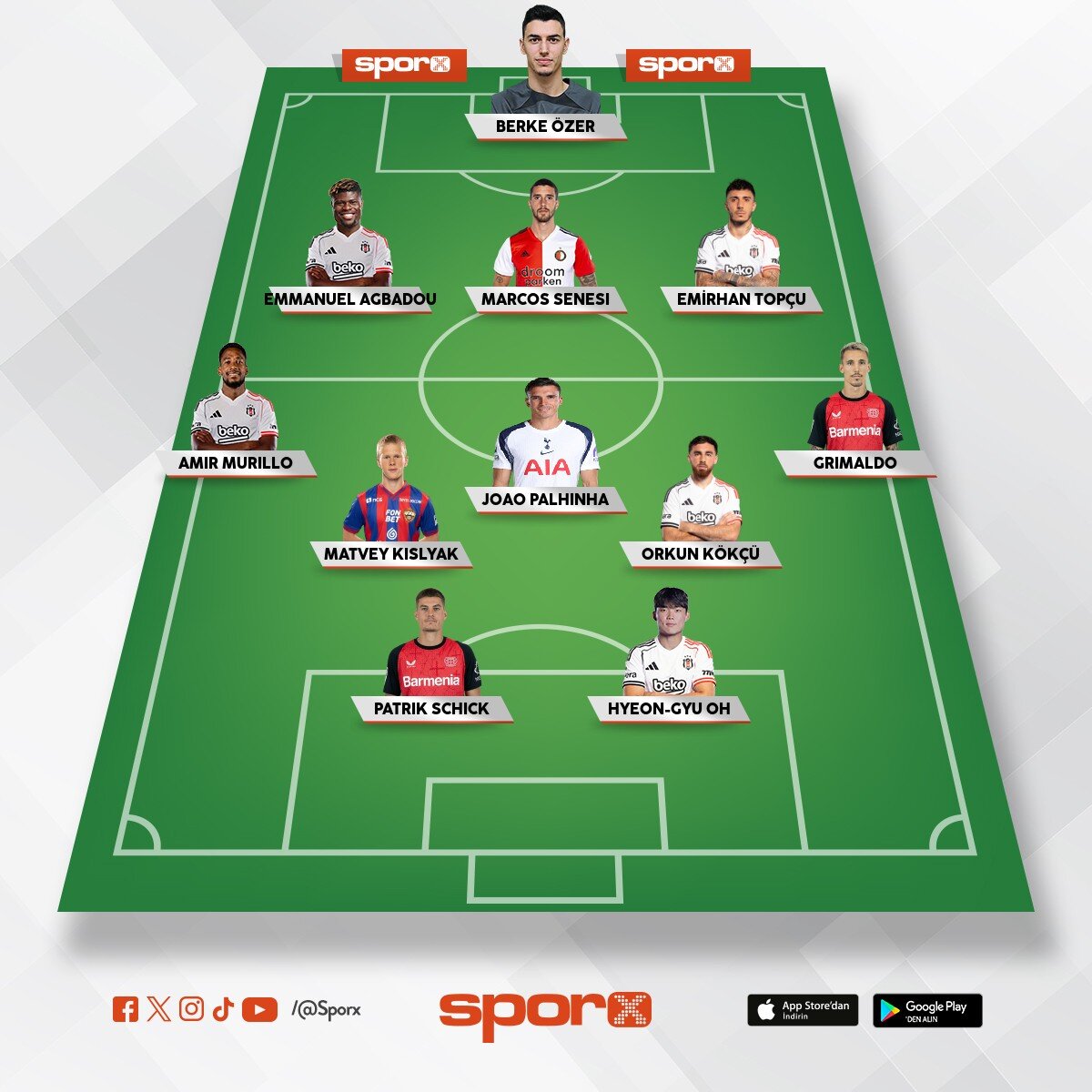 Besiktas