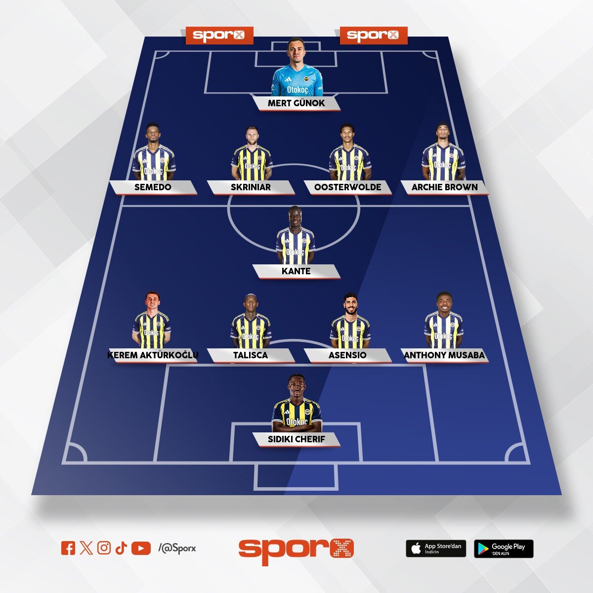 FENER�N AVRUPA KADROSU 💛💙 A�k�m�z 🤜🏼🤛🏼