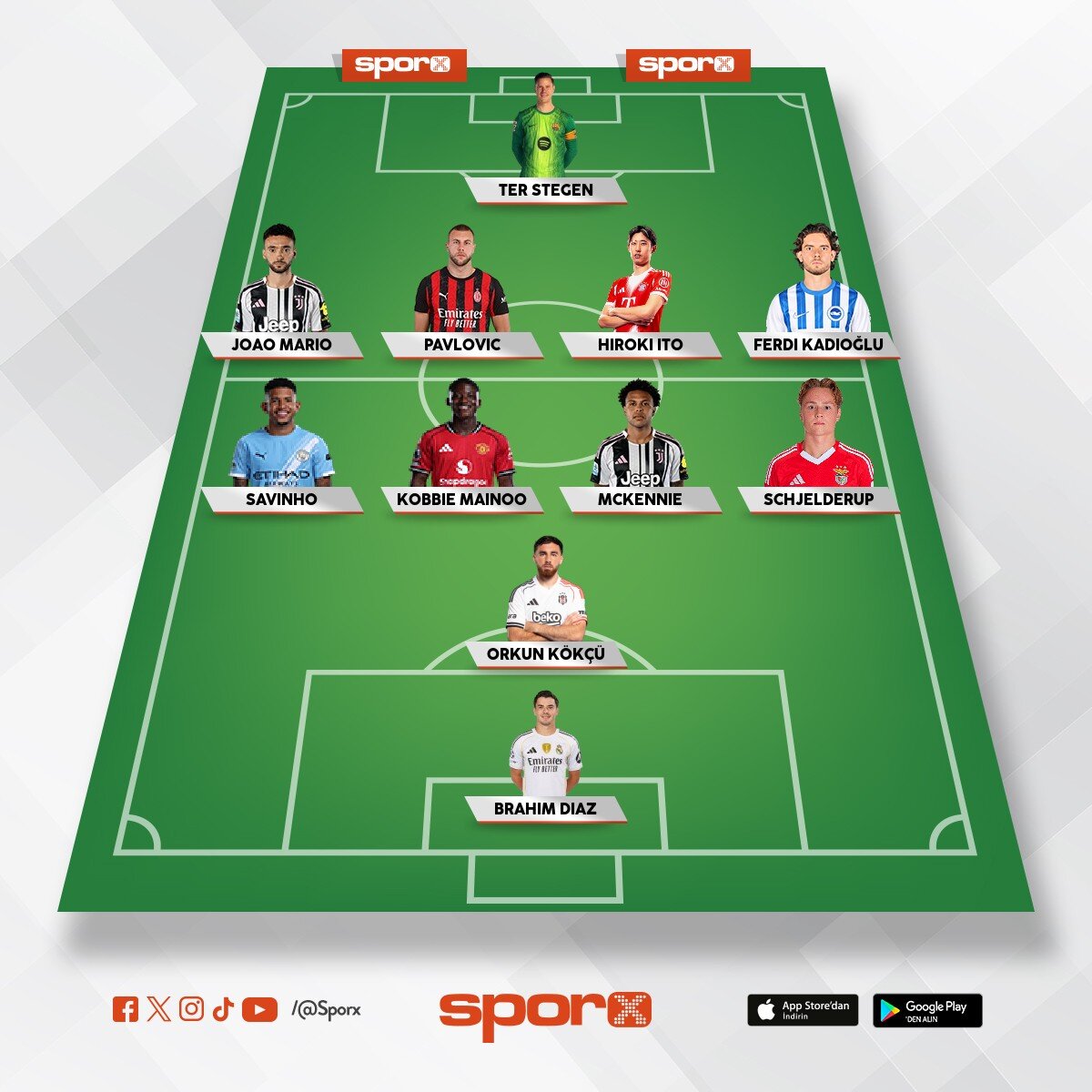 FIFA 26 BJK KAR�YER KADROM