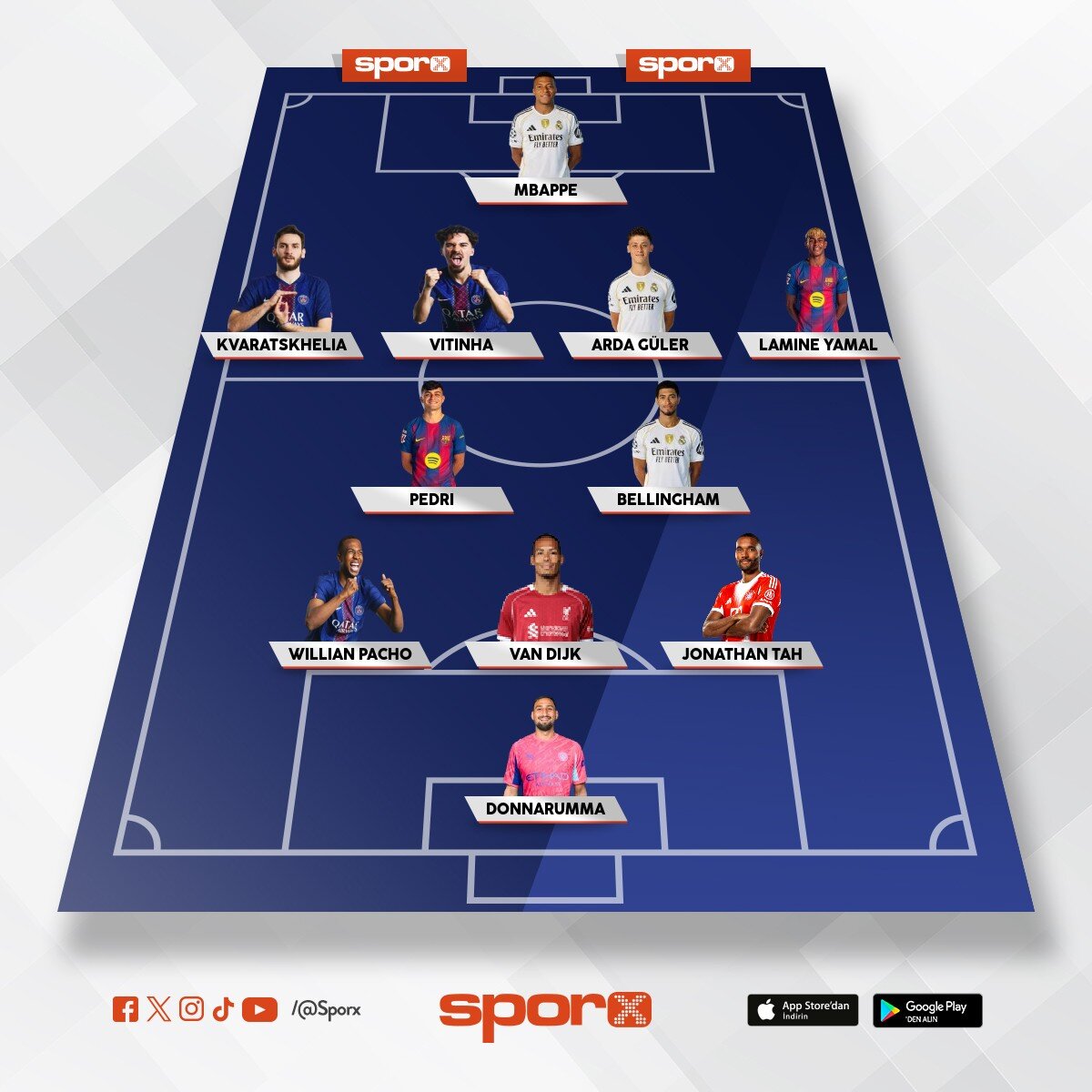 g�ncel en iyi ilk 11